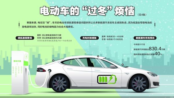 2024年新能源汽车值得买吗_纯电SUV续航焦虑怎么解决