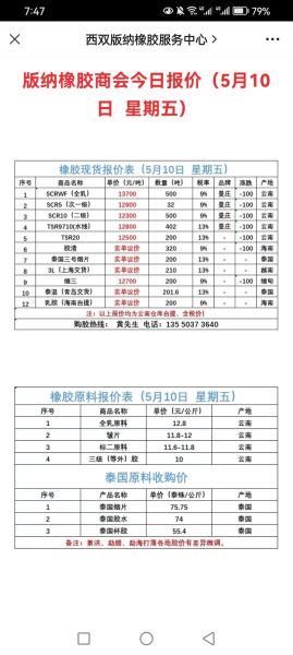 汽车橡胶件多久换一次_汽车橡胶件价格是多少