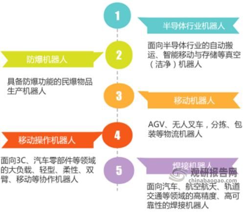 移动办公行业未来趋势_移动办公安全如何保障