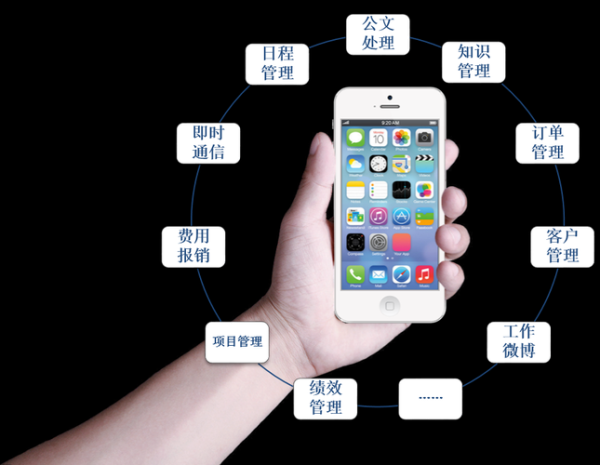 移动办公行业未来趋势_移动办公安全如何保障