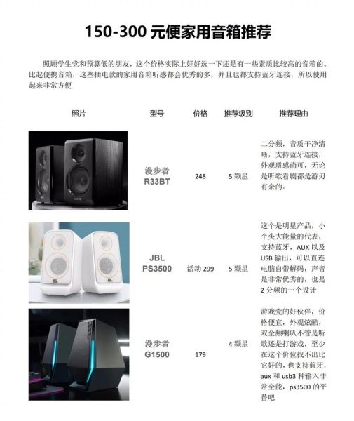 家用音响怎么选_音响品牌推荐