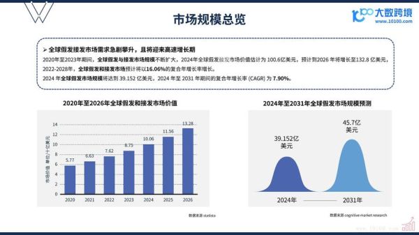 假发行业前景怎么样_假发市场未来趋势
