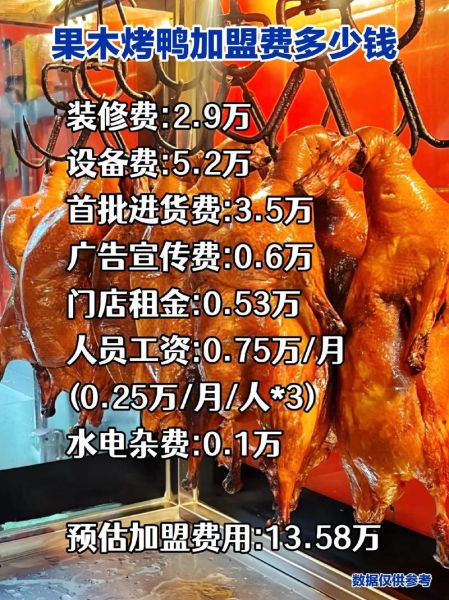 烤鸭店加盟费用多少钱_2024年烤鸭市场前景如何