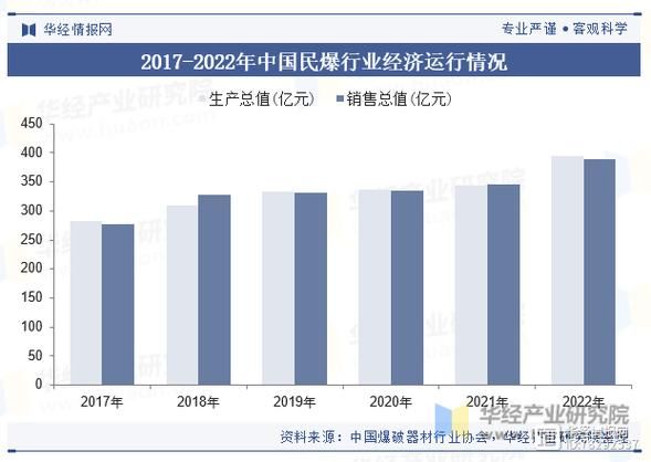 爆破前景怎么样_爆破行业未来五年发展趋势