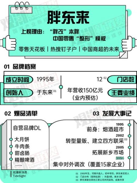 干货市场前景怎么样_2024年还能入局吗