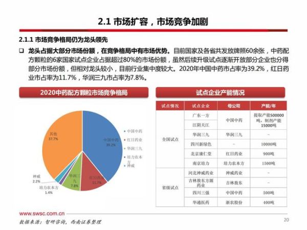 配方颗粒市场前景如何_配方颗粒行业未来趋势