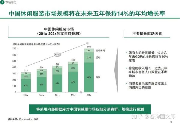 服装行业竞争格局如何_服装品牌如何突围