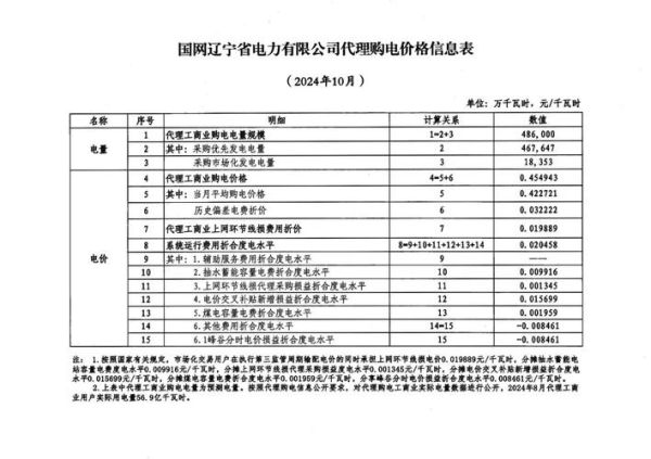 电力安装公司哪家好_电力安装价格多少钱