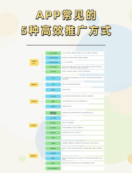手机应用如何推广_应用商店优化技巧