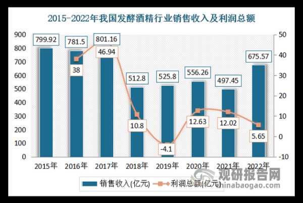 酒精行业未来五年发展趋势_酒精企业如何突围