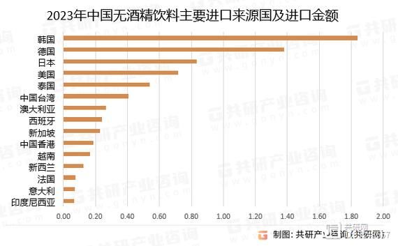 酒精行业未来五年发展趋势_酒精企业如何突围