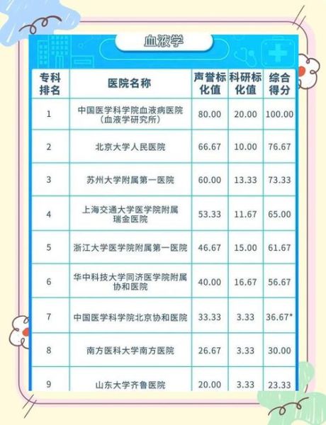 连锁专科医院怎么选_连锁专科医院价格贵吗