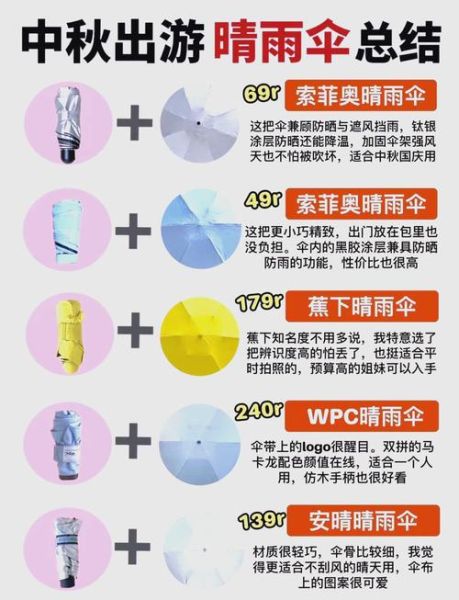 雨伞什么材质耐用_雨伞选购技巧
