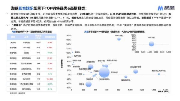 2024年数码行业前景如何_值得投资吗
