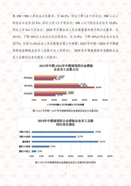 铝行业未来五年发展趋势_铝材企业如何布局