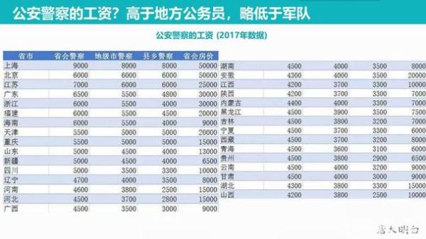 警察公务员考试条件_警察工资一般多少钱
