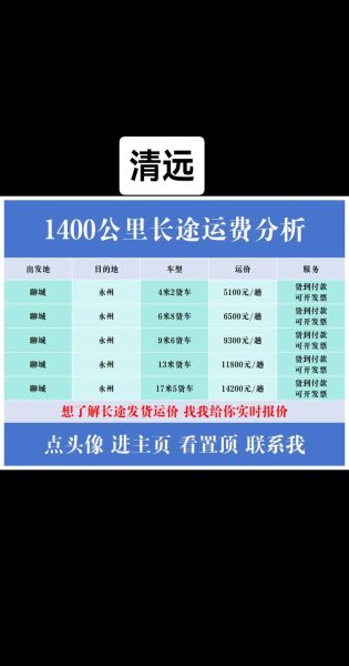 物流运输成本怎么算_零担物流哪家便宜