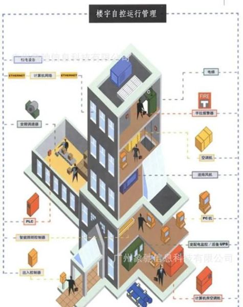 智能楼宇前景怎么样_智能楼宇行业未来趋势