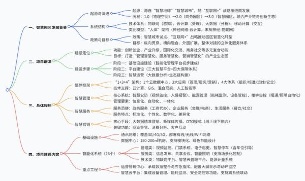 智慧园区发展前景_智慧园区未来趋势