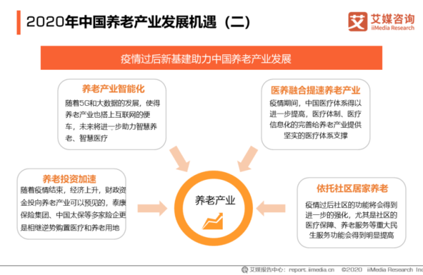 养老产业前景如何_如何抓住养老产业机遇