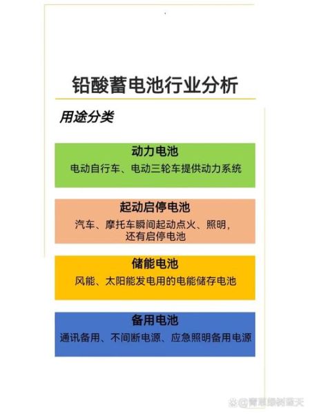 铅酸蓄电池前景如何_铅酸蓄电池会被淘汰吗