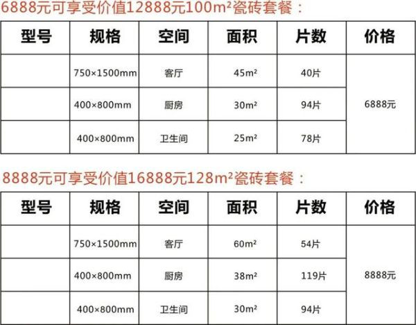 瓷砖怎么选_瓷砖价格多少钱一平方