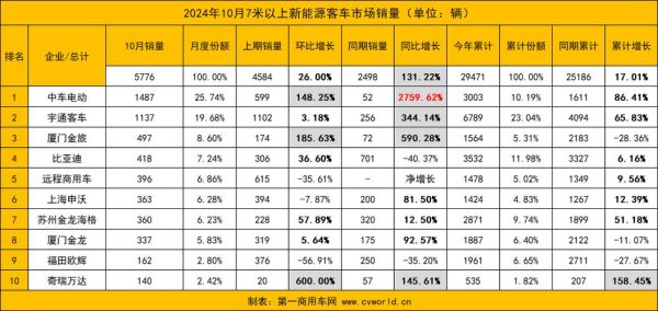 客车行业未来五年发展趋势_新能源客车市场容量有多大