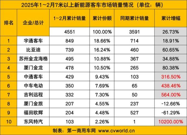 客车行业未来五年发展趋势_新能源客车市场容量有多大