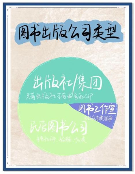 编辑行业前景怎么样_如何成为资深编辑