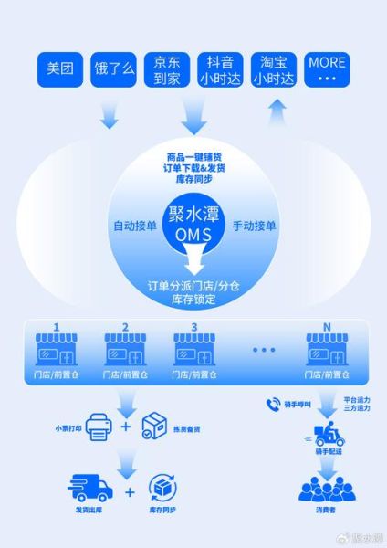 o2o行业前景如何_2024年还能入局吗