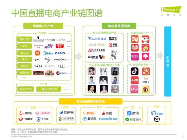 移动直播行业前景如何_移动直播平台怎么盈利