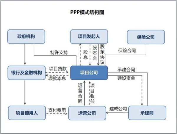 PPP模式未来发展趋势_PPP项目盈利模式有哪些