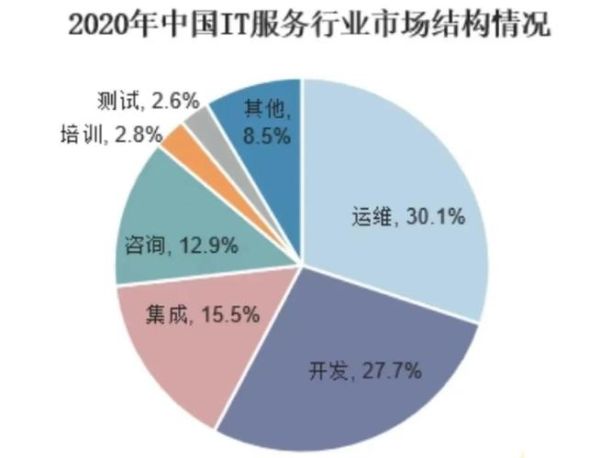 it行业分析报告_2024年IT行业趋势预测