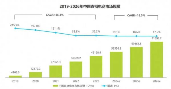 2017年直播行业现状如何_直播行业盈利模式有哪些