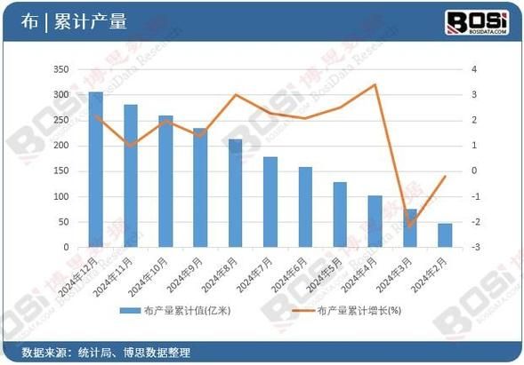 布匹行业前景如何_2024年布匹市场趋势