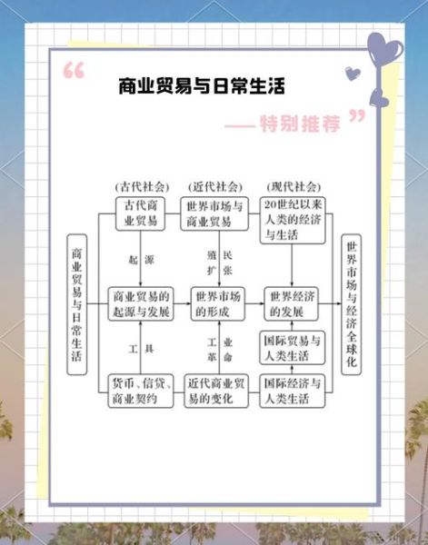 贸易行业未来十年前景如何_外贸企业转型怎么做