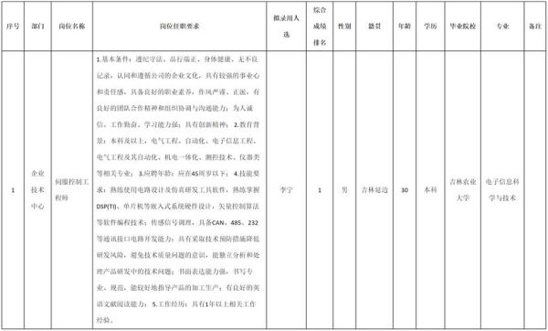 电机控制前景_电机控制工程师薪资高吗