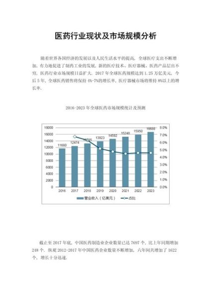 2016医药行业现状_未来发展趋势