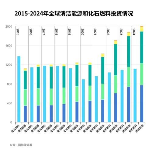 清洁能源发展前景_未来能源结构如何转型