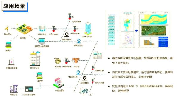 水务行业前景如何_智慧水务未来发展趋势