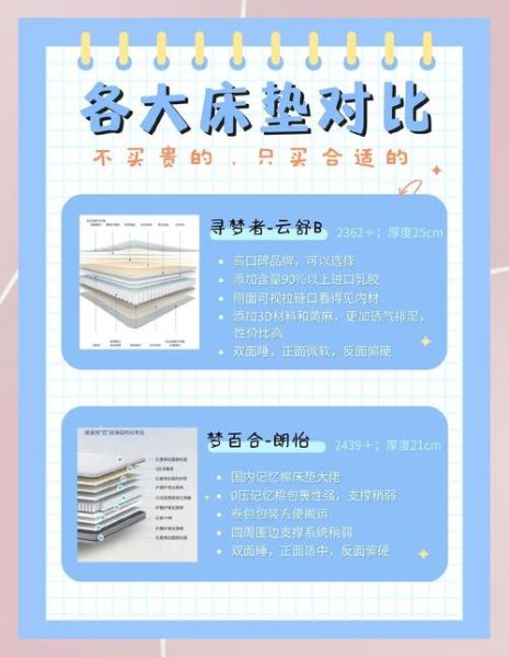 床垫行业发展前景怎么样_床垫品牌如何选