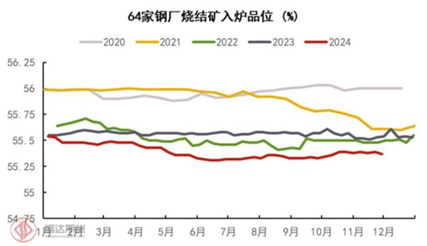 2014铁矿石价格走势_铁矿石市场供需分析