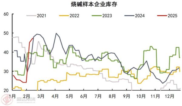 2016年烧碱价格走势_烧碱行业产能过剩怎么办