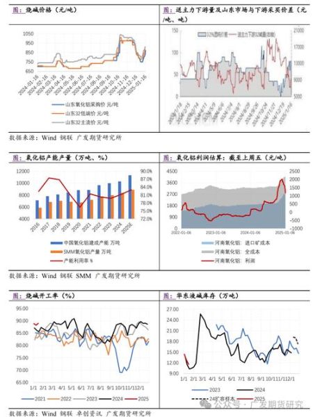 2016年烧碱价格走势_烧碱行业产能过剩怎么办