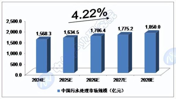 水行业前景怎么样_水行业未来发展趋势