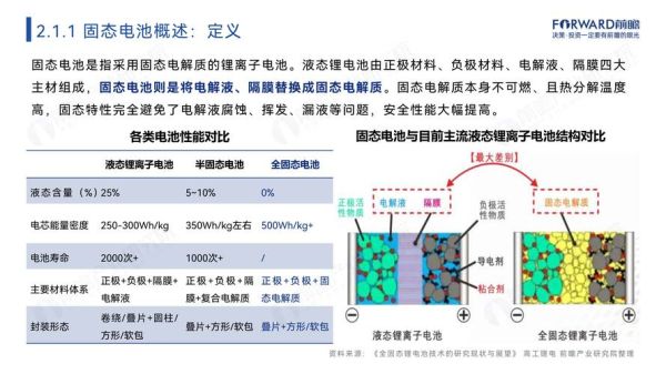 锂电池未来发展趋势_固态电池什么时候量产