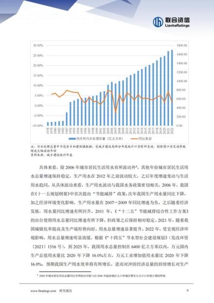 水行业前景怎么样_水行业未来发展趋势