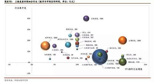 中国环保行业前景如何_环保企业盈利模式有哪些