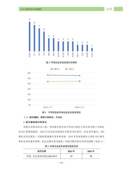 中国环保行业前景如何_环保企业盈利模式有哪些