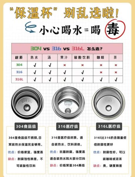 保温杯哪个牌子好_如何挑选保温杯